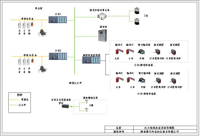 灰渣吊全自动化改造方案